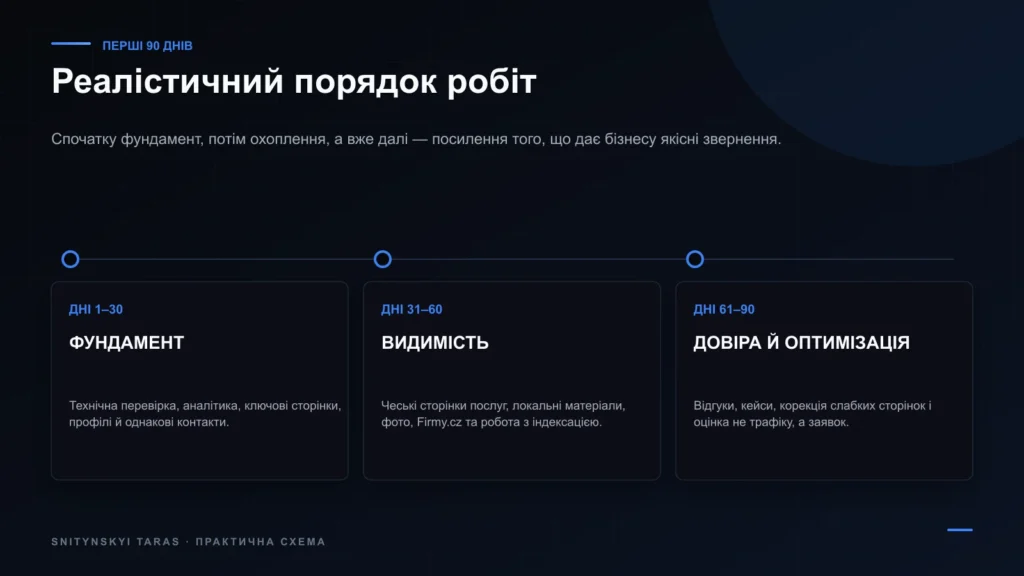 План локального SEO на перші 90 днів: фундамент, видимість, довіра й оптимізація