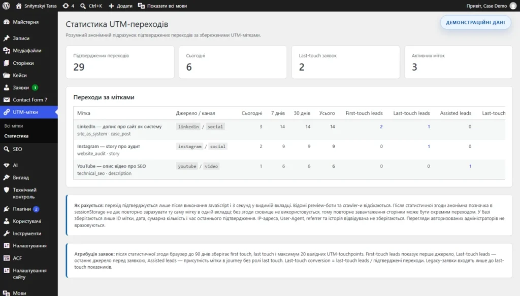 Статистика переходів Snitynskyi.online за джерелами та UTM-кампаніями