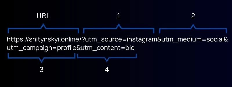 https://snitynskyi.online/?utm_source=instagram&utm_medium=social&
utm_campaign=profile&utm_content=bio